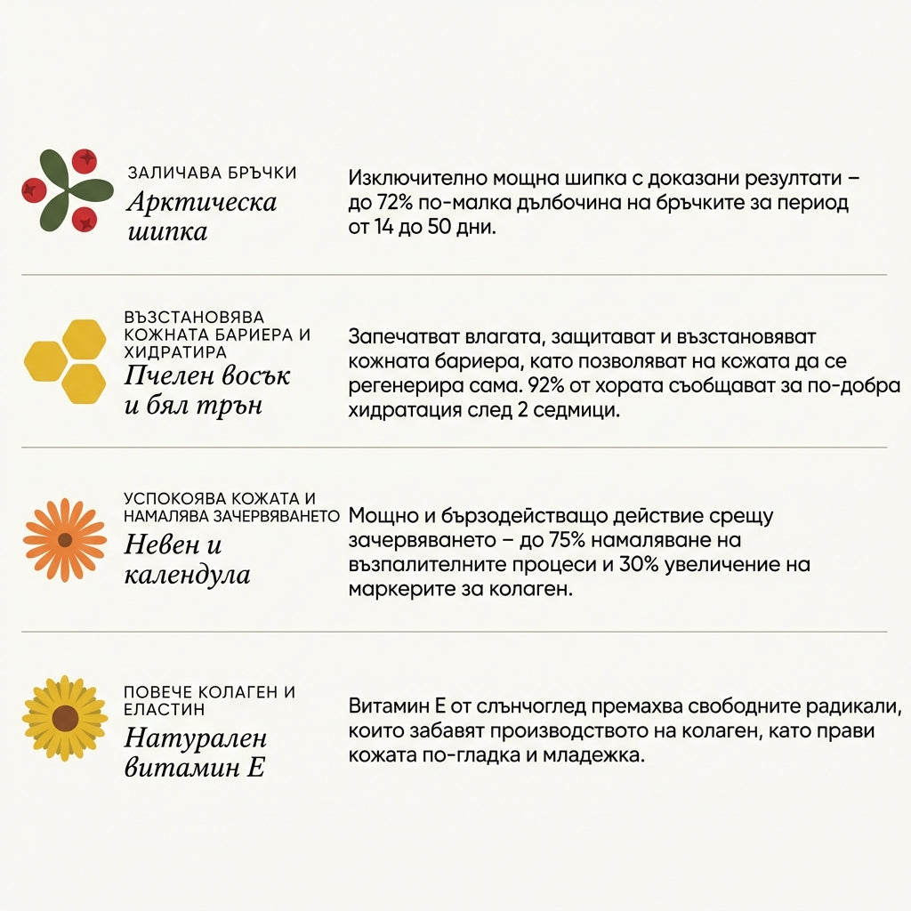 Kaya - Нощен Балсам Против Бръчки