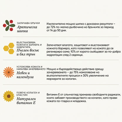Kaya - Нощен Балсам Против Бръчки